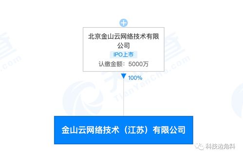 金山云布局長三角，在無錫成立子公司加碼信息系統集成服務