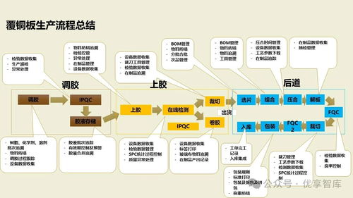 數字化智能工廠MES項目實施建設方案 PLM、NX、ERP、MES、TIA及WMS供應鏈管理集成