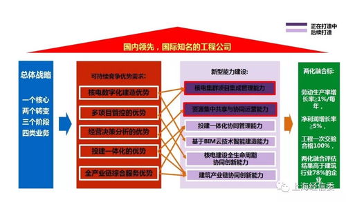 核五公司以兩化融合管理體系貫標為引擎，打造集成管理新型能力，賦能信息系統集成服務